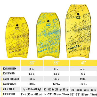 Lichte 36 inch Surfboard Bodyboard met 1.17lbs gewicht en tot 65lbs laadvermogen